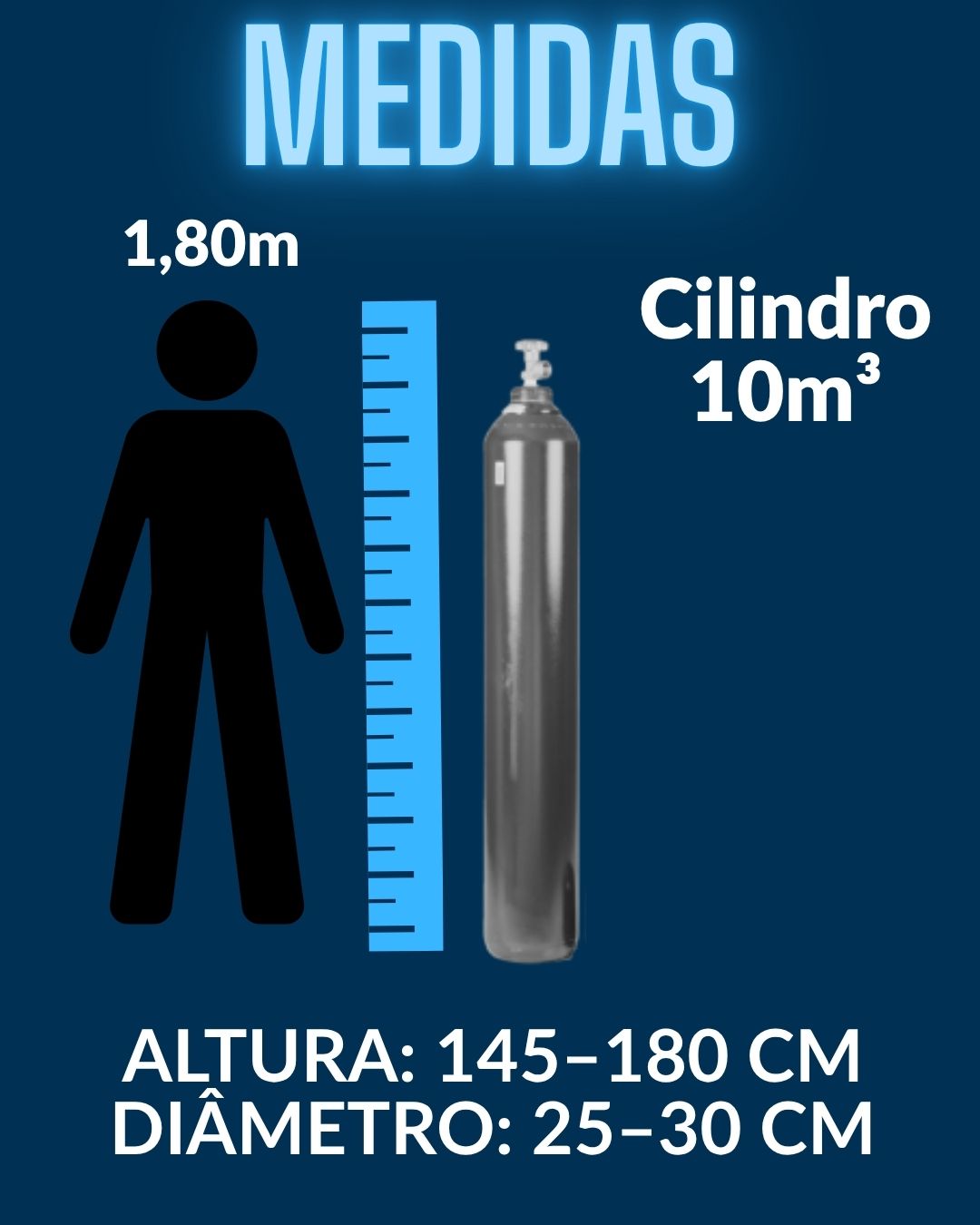 Cilindro 10 metros