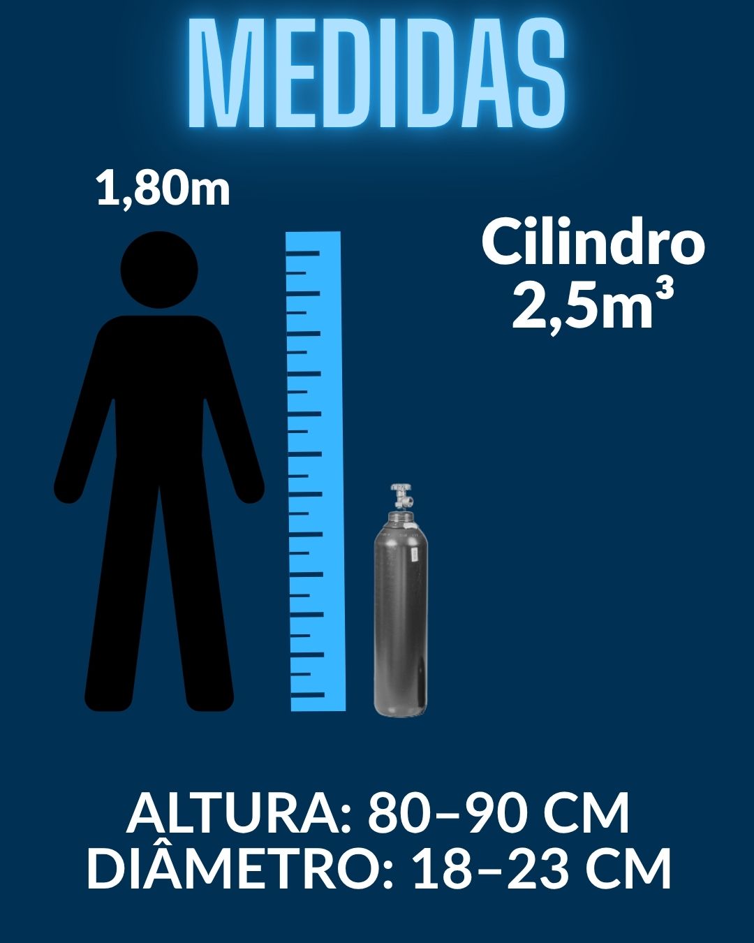 Cilindro 2,5 metros