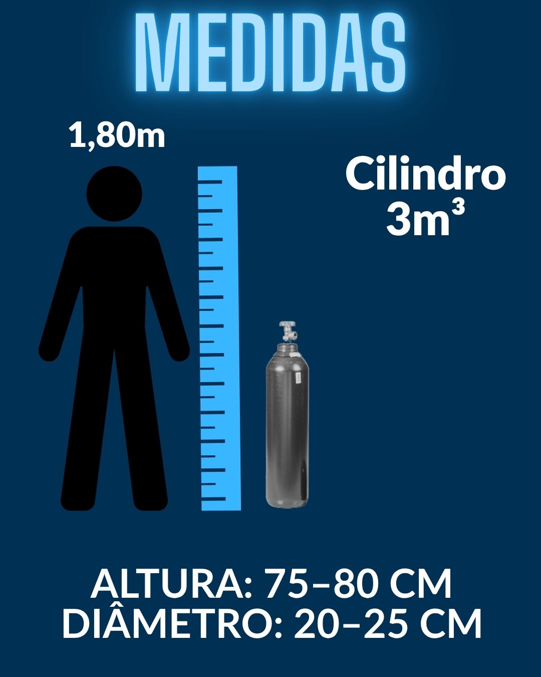Cilindro 3 metros