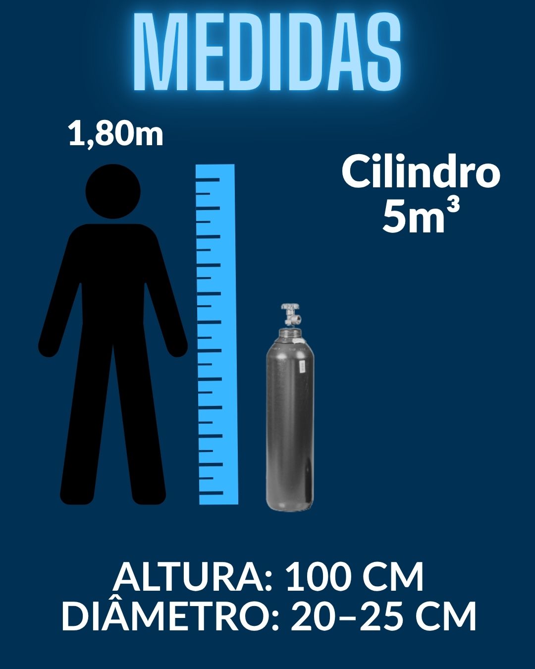 Cilindro 5 metros